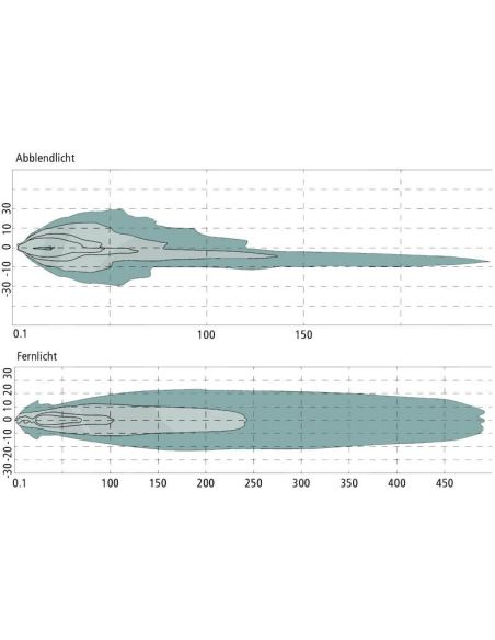 Phare principal rond encastré à LED avec feux de croisement, feux de route et position Deutz