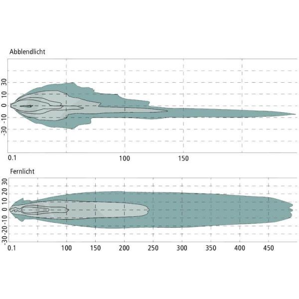 Phare principal rond encastré à LED avec feux de croisement, feux de route et position Deutz