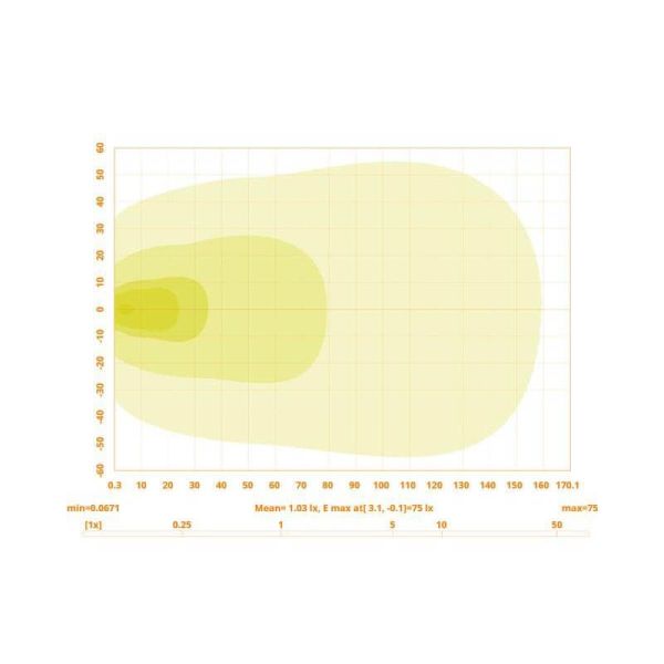 Phare de travail ovale à LED grand angle 180º haute puissance 9 720Lm 12V 24V