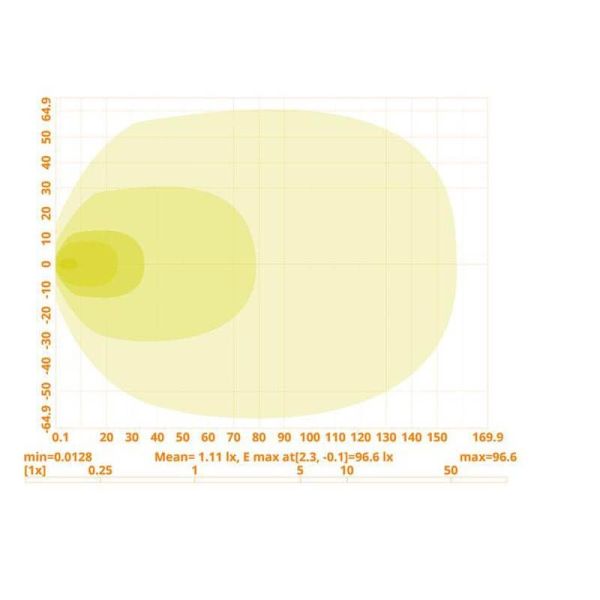 Lampe de travail LED carrée grand angle 180º haute puissance 9 720Lm 12V 24V