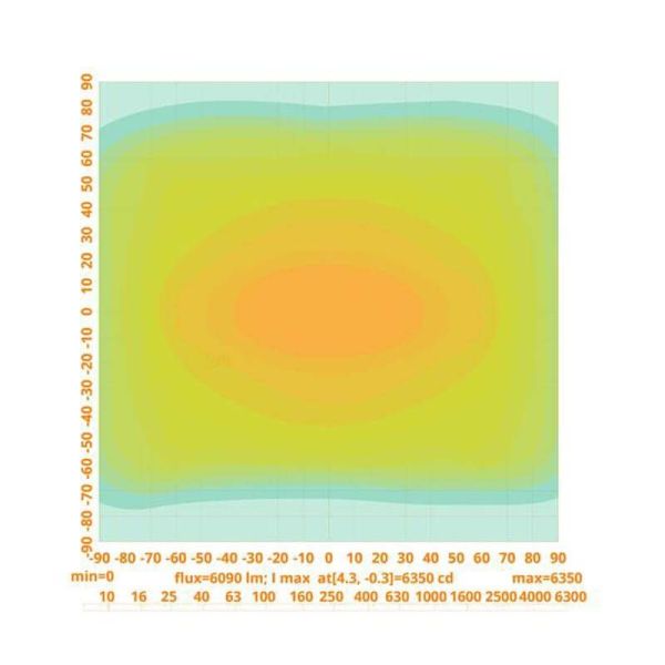 Luz de trabalho LED quadrada grande angular 180º alta potência 9.720Lm 12V 24V