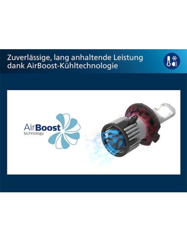 Bombillas LED H1 Philips Ultinon Pro6000 Boost HL - Máxima Visibilidad y Rendimiento +300% 11258U60BX2
