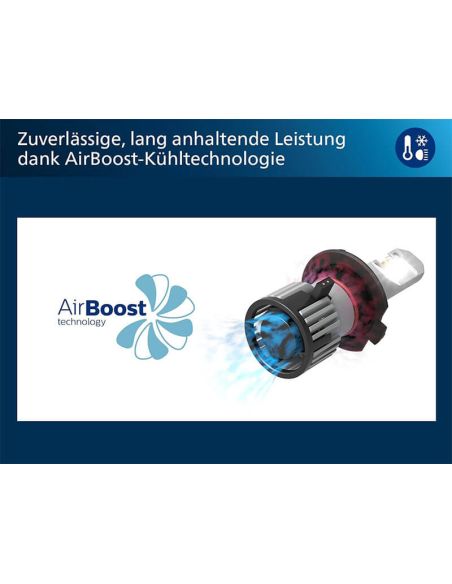 Bombillas LED H1 Philips Ultinon Pro6000 Boost HL - Máxima Visibilidad y Rendimiento +300% 11258U60BX2
