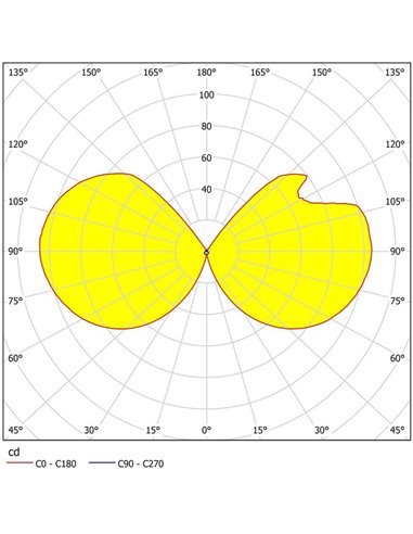 Applique murale LED RONDE très décorative, 2 GU10 incl. 2x2,5W IP44