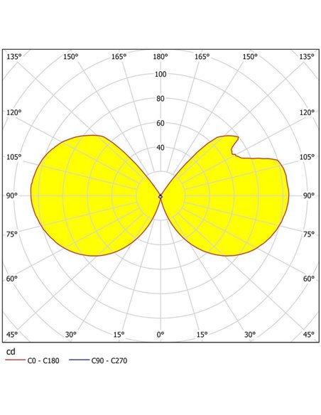 Applique murale LED RONDE très décorative, 2 GU10 incl. 2x2,5W IP44