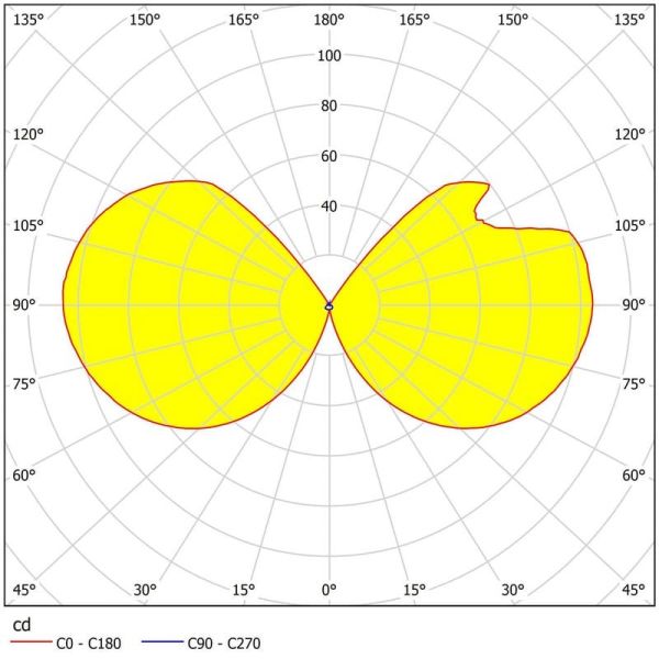 Applique murale LED RONDE très décorative, 2 GU10 incl. 2x2,5W IP44