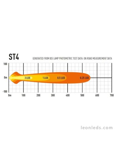 Lâmpadas Lazer ST4 Evolution LED Bar Aprovado para Veículos 4X4 e Caminhões 43Watts de potência Preto | leonleds