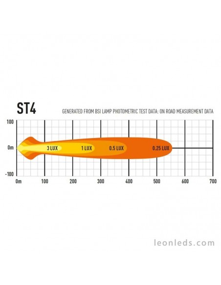 Barra de LED Lazer Lamps ST4 Evolution Homologada para Vehículos 4X4 y Camiones 43Watios de potencia Negra | LeonLeds