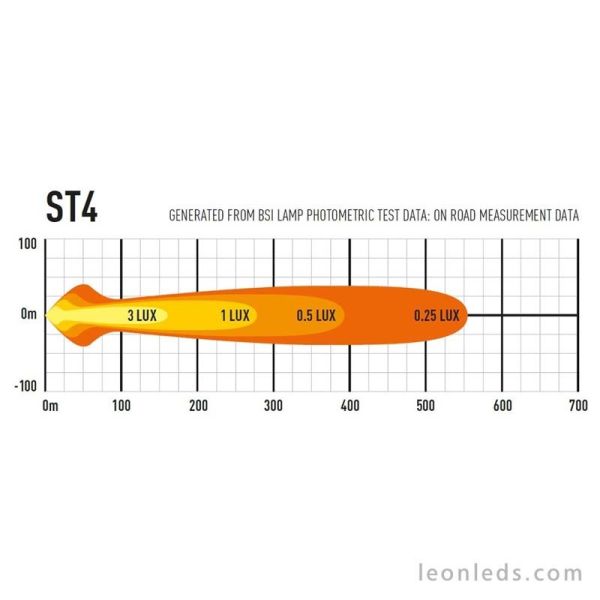 Barre lumineuse LED Lazer Lamps ST4 Evolution, homologuée pour véhicules 4x4 et camions, 43 watts, noire | LeonLeds