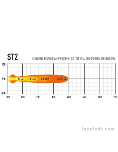 Barra de LED Lazer ST2 Evolution 9-32V 23W para Vehículos 4X4 Camiones todoterreno Homologada | LeonLeds
