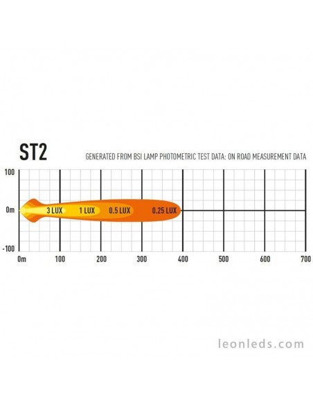 Barra de LED Lazer ST2 Evolution 9-32V 23W para Vehículos 4X4 Camiones todoterreno Homologada | LeonLeds