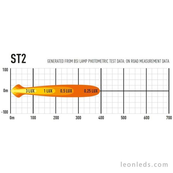 Barre LED Lazer ST2 Evolution 9-32V 23W pour Véhicules 4X4 Camions Tout Terrain Approuvé | leonleds