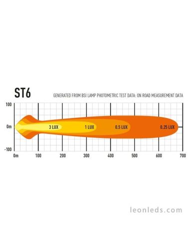Lâmpadas Lazer ST6 Evolution LED Bar Aprovado para Veículos 4X4 e Caminhões 70Watts de potência Preto | leonleds