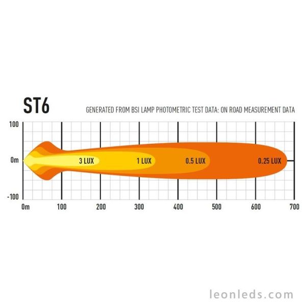 Lazer Lamps ST6 Evolution Barre LED Homologué pour Véhicules 4X4 et Camions 70Watts de puissance Noir | leonleds