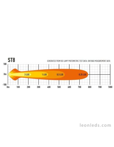 Barra de LED Lazer Lamps ST8 Evolution Homologada para Vehículos 4X4 y Camiones 95 Watios de potencia Negra | LeonLeds