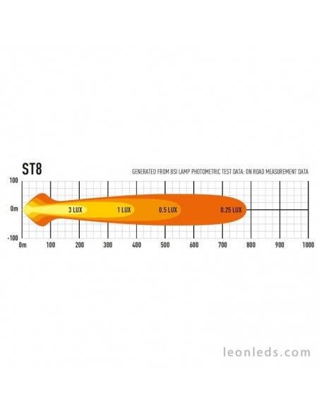 Lâmpadas Lazer ST8 Evolution LED Bar Aprovado para Veículos 4X4 e Caminhões 95 Watts de potência Preto | leonleds