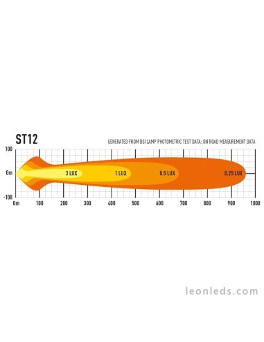 Barra de LED Lazer Lamps ST12 Evolution Homologada para Vehículos 4X4 y Camiones 144 Watios de potencia Negra | LeonLeds