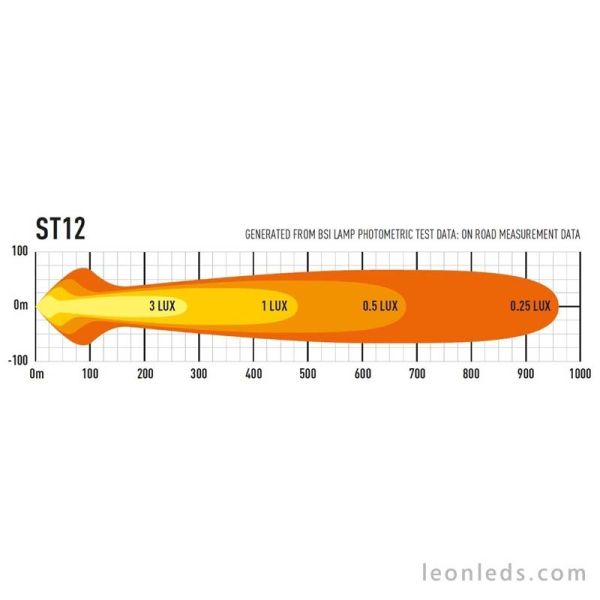 Barra de LED Lazer Lamps ST12 Evolution Homologada para Vehículos 4X4 y Camiones 144 Watios de potencia Negra | LeonLeds