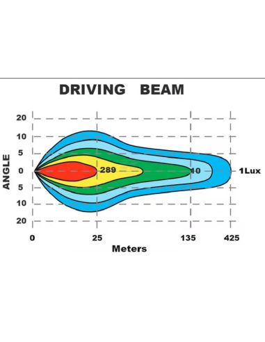 Faro LED Rectangular Homologado ECE...