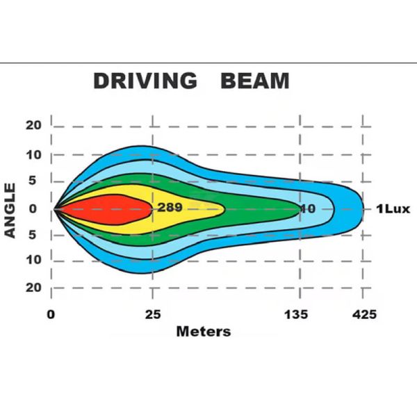 Rechteckige LED-Lampe mit...