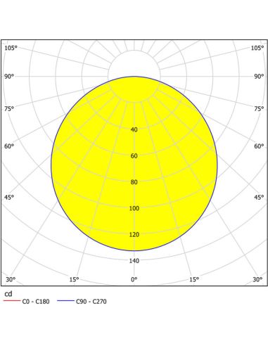 Diagrama de Luz Downlight LED Negro Empotrable Diámetro de corte 10,5Cm Fueva 5 - 5,5W, 650Lm, IP20 99143