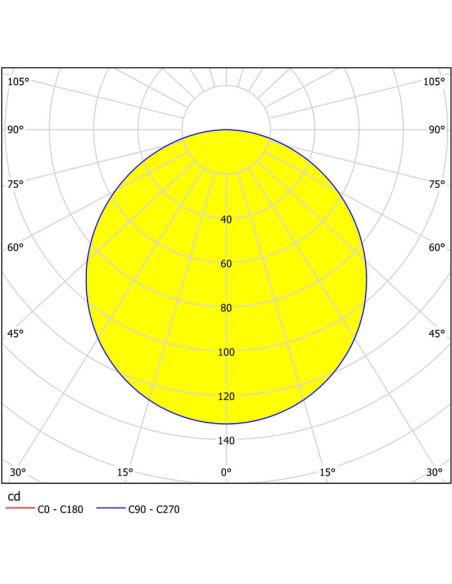 Diagrama de Luz Downlight LED Negro Empotrable Diámetro de corte 10,5Cm Fueva 5 - 5,5W, 650Lm, IP20 99143