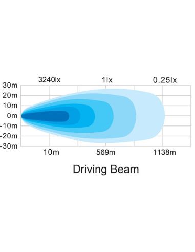 Faro LED Largo Alcance 7" Homologado...
