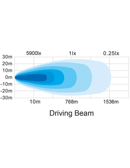 Diagrama luz de Conducción LED Auxiliar VIGNAL 9" 144W – Iluminación Potente Posición Blanca, Luz Ambar + Largo Alcance A y HR