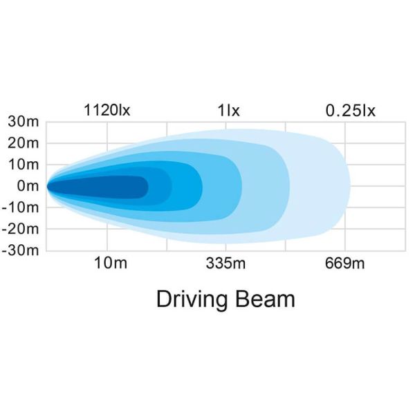 Schéma des feux de route auxiliaires à LED VIGNAL 9" 144 W – Éclairage de position blanc puissant, lumière orange + longue porté