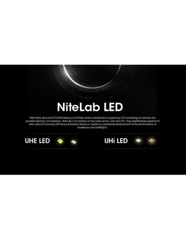 Lampe Frontale LED NITECORE NU53 2000Lm Rechargeable USB-C | LeonLeds