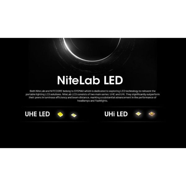 Linterna Frontal LED NU53 NITECORE 2000Lm Recargable USB-C | LeonLeds