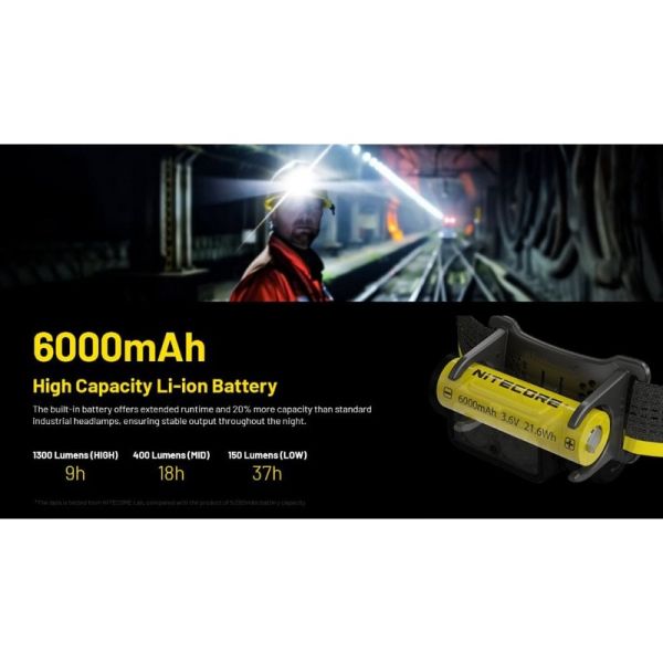 Linterna Frontal LED NU53 NITECORE 2000Lm Recargable USB-C | LeonLeds