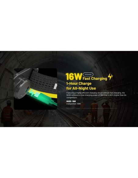 Linterna Frontal LED NU53 NITECORE 2000Lm Recargable USB-C | LeonLeds