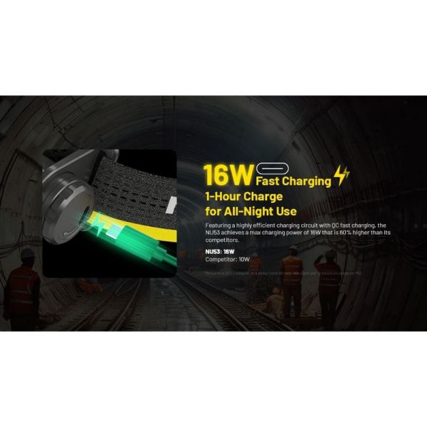 Linterna Frontal LED NU53 NITECORE 2000Lm Recargable USB-C | LeonLeds