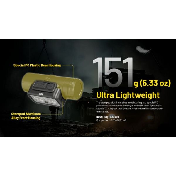 Linterna Frontal LED NU53 NITECORE 2000Lm Recargable USB-C | LeonLeds