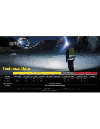 Linterna Frontal LED NU53 NITECORE 2000Lm Recargable USB-C | LeonLeds