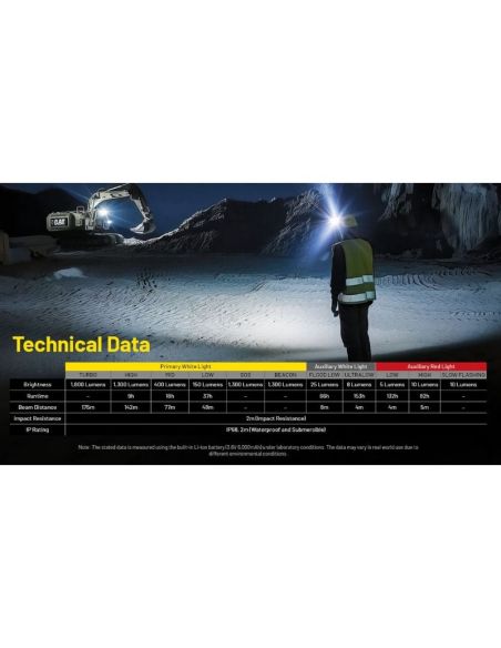 Linterna Frontal LED NU53 NITECORE 2000Lm Recargable USB-C | LeonLeds