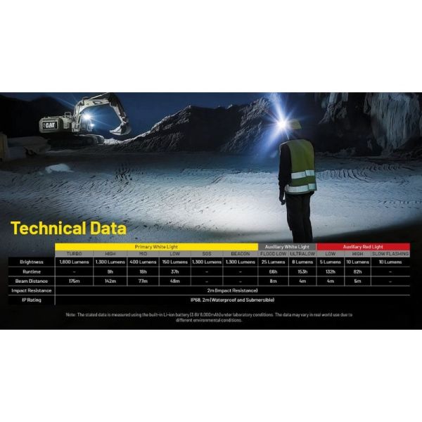 Linterna Frontal LED NU53 NITECORE 2000Lm Recargable USB-C | LeonLeds