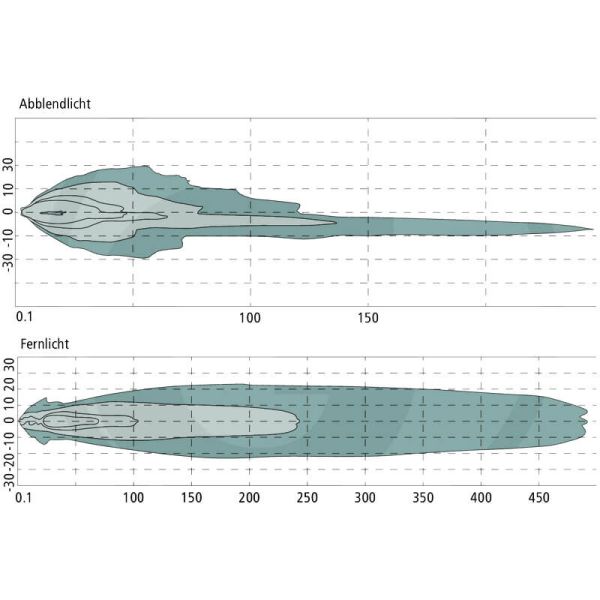 Diagrama luz de Faro LED Redondo Delantero con Luz de Cruce y Luz de Carretera Homologado Fendt Ø 14,9Cm ECE E112 HCR PL