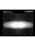 Diagrama luz Faro LED Sentinel 9'' Elite Black con E-Boost - Alta Potencia y Diseño Premium 20 Puntos de Luz Lazer