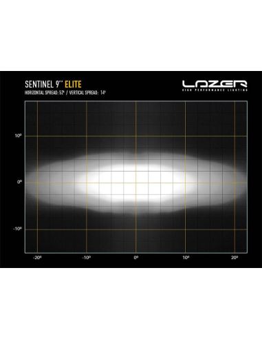 Diagrama luz Faro LED Sentinel 9'' Elite Black con E-Boost - Alta Potencia y Diseño Premium 20 Puntos de Luz Lazer