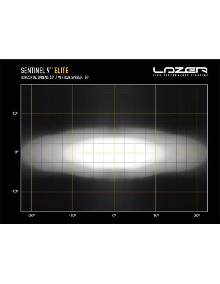 Diagrama luz Faro LED Sentinel 9'' Elite Black con E-Boost - Alta Potencia y Diseño Premium 20 Puntos de Luz Lazer