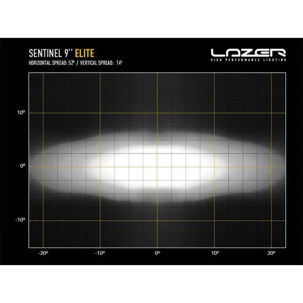Diagrama luz Faro LED Sentinel 9'' Elite Black con E-Boost - Alta Potencia y Diseño Premium 20 Puntos de Luz Lazer