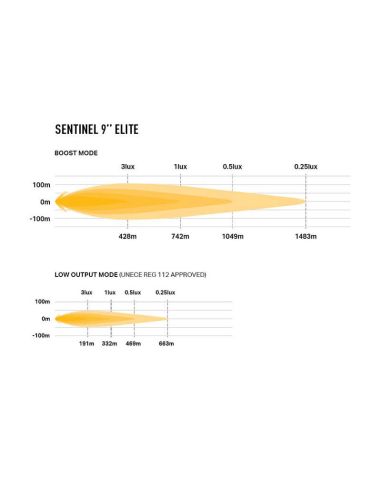 Faro LED Sentinel 9'' Elite Black con...