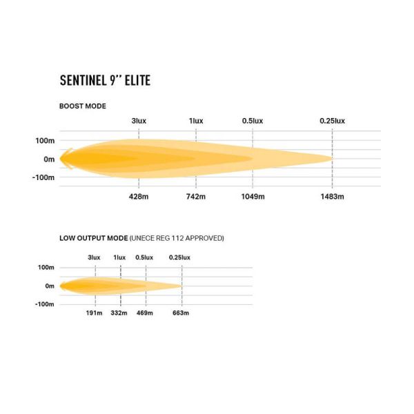 LED-Scheinwerfer Sentinel 9'' Elite...