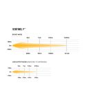 Diagrama luz Faro LED Sentinel 9'' Black con Luz de Posición Blanca y Ambar - Máxima Potencia y Diseño Moderno R112 R7