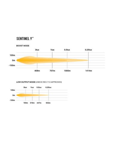 Diagrama de luz do farol LED preto Sentinel 9 '' com luz de posição branca e âmbar - potência máxima e design moderno R112 R7