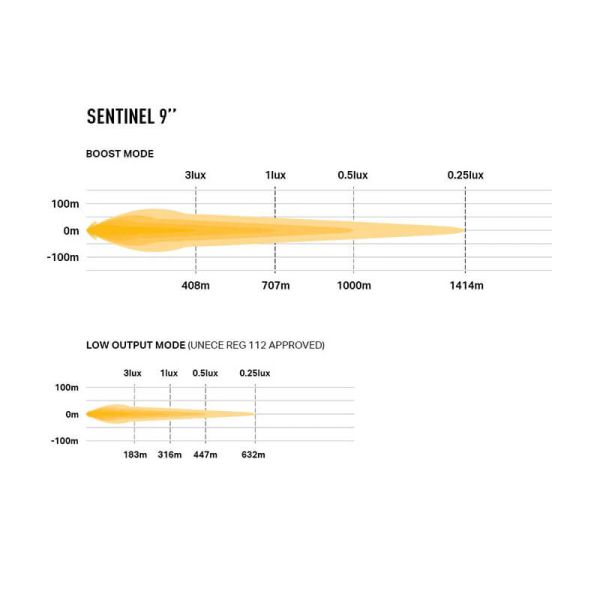 Diagrama luz Faro LED Sentinel 9'' Black con Luz de Posición Blanca y Ambar - Máxima Potencia y Diseño Moderno R112 R7