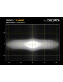 Diagrama Faro LED Sentinel 9'' Black con Luz de Posición Blanca y Ambar - Máxima Potencia y Diseño Moderno R112 R7