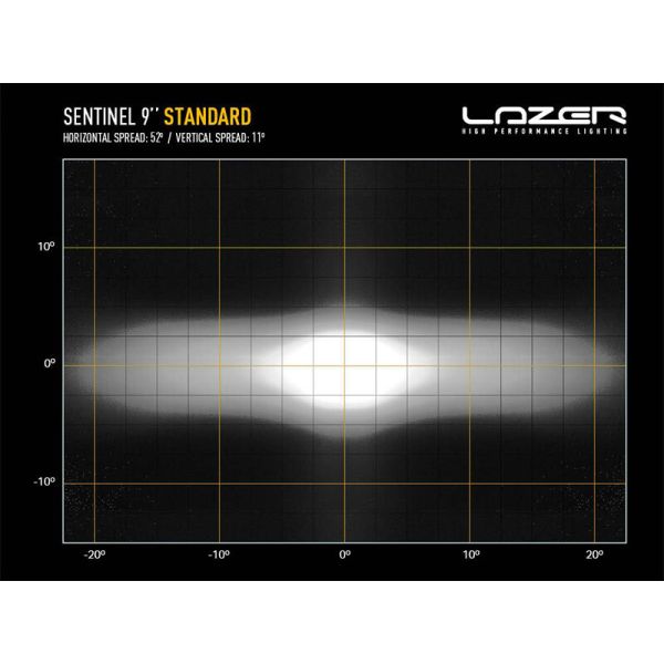 Diagrama Faro LED Sentinel 9'' Black con Luz de Posición Blanca y Ambar - Máxima Potencia y Diseño Moderno R112 R7